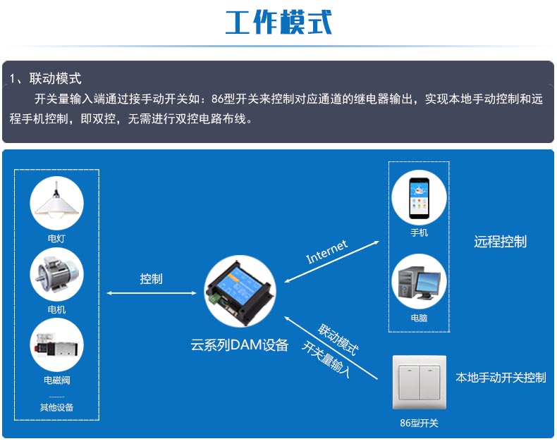 云平臺 GPRS-2204-WS 遠(yuǎn)程控制開關(guān)工作模式