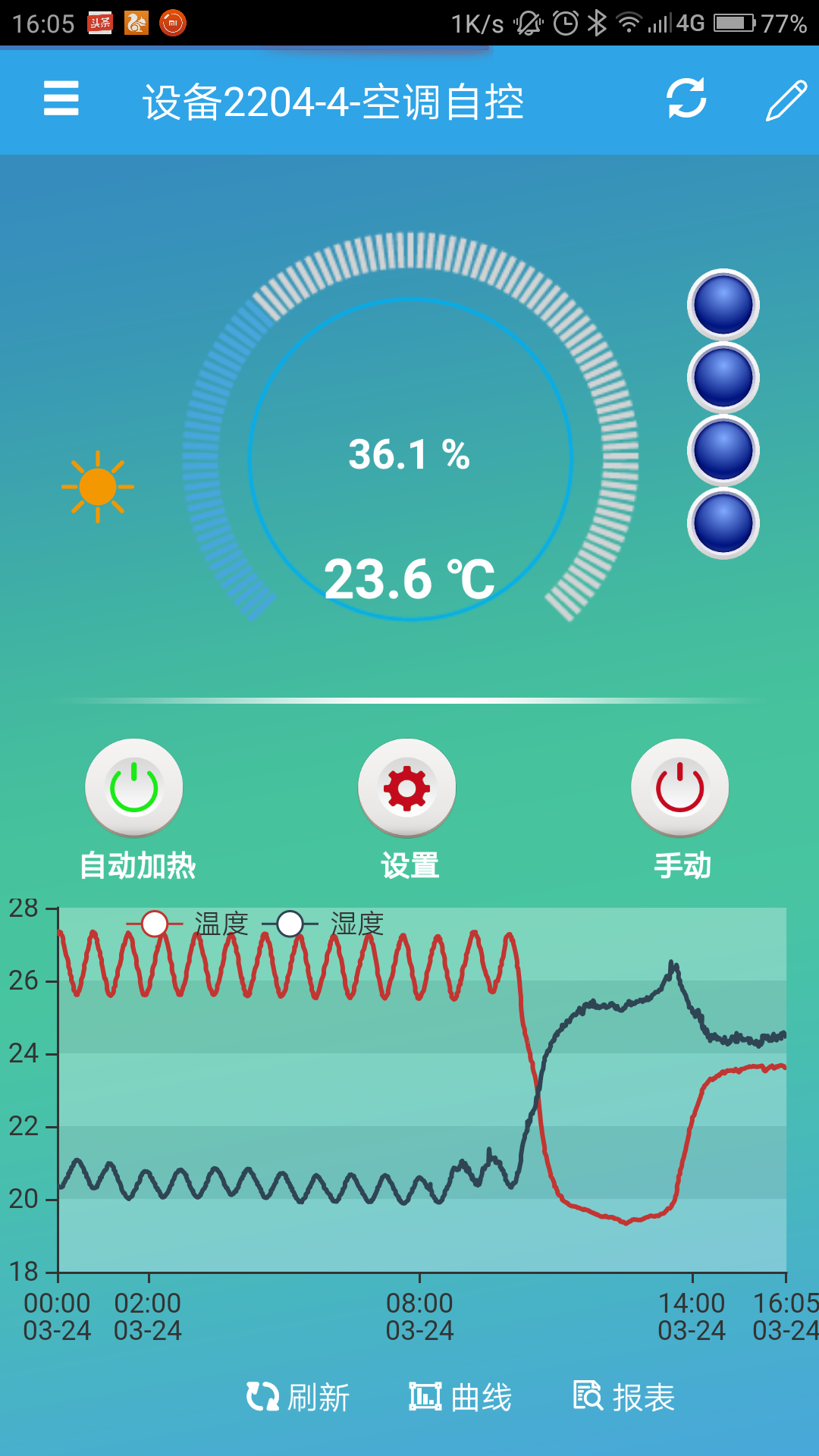 云平臺 GPRS-2204-WS 遠(yuǎn)程控制開關(guān)手機界面)