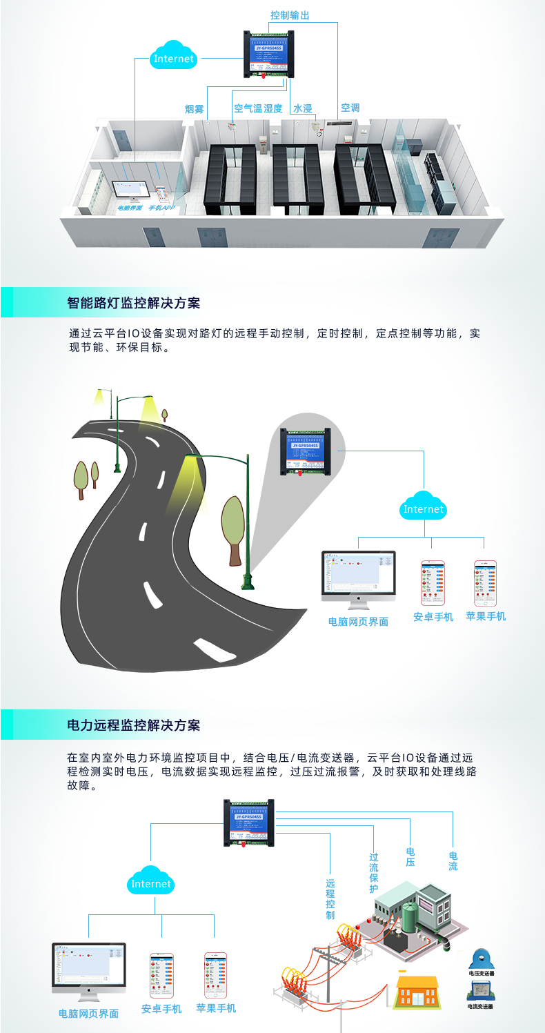 云平臺 GPRS-0404A 遠程數(shù)采控制器 應用場合一