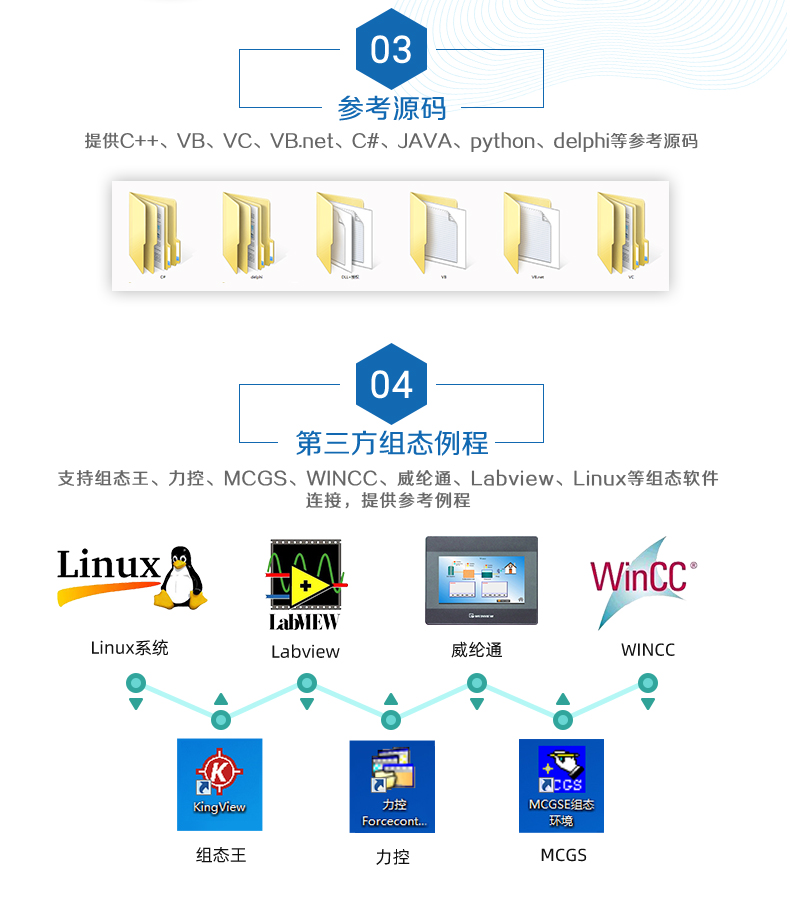 云平臺 GPRS-0404A 遠程數(shù)采控制器 二次開發(fā)說明