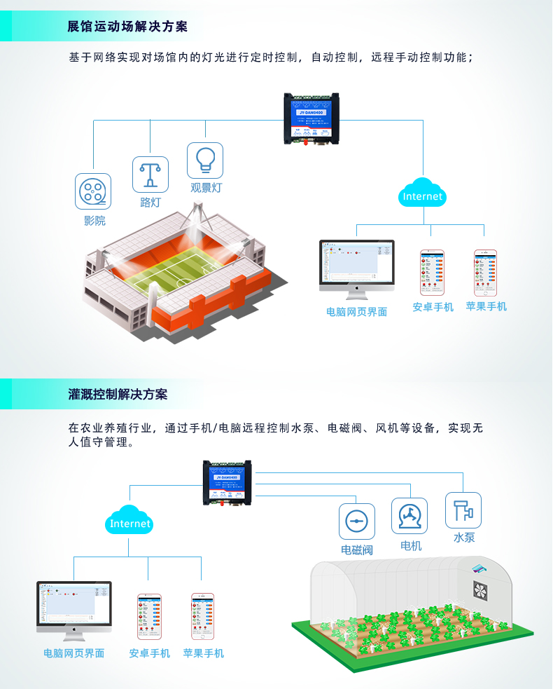 云平臺 GPRS-0400 遠程智能控制器 應用場合二