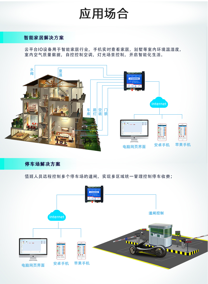 云平臺 GPRS-0400 遠程智能控制器 應用場合一