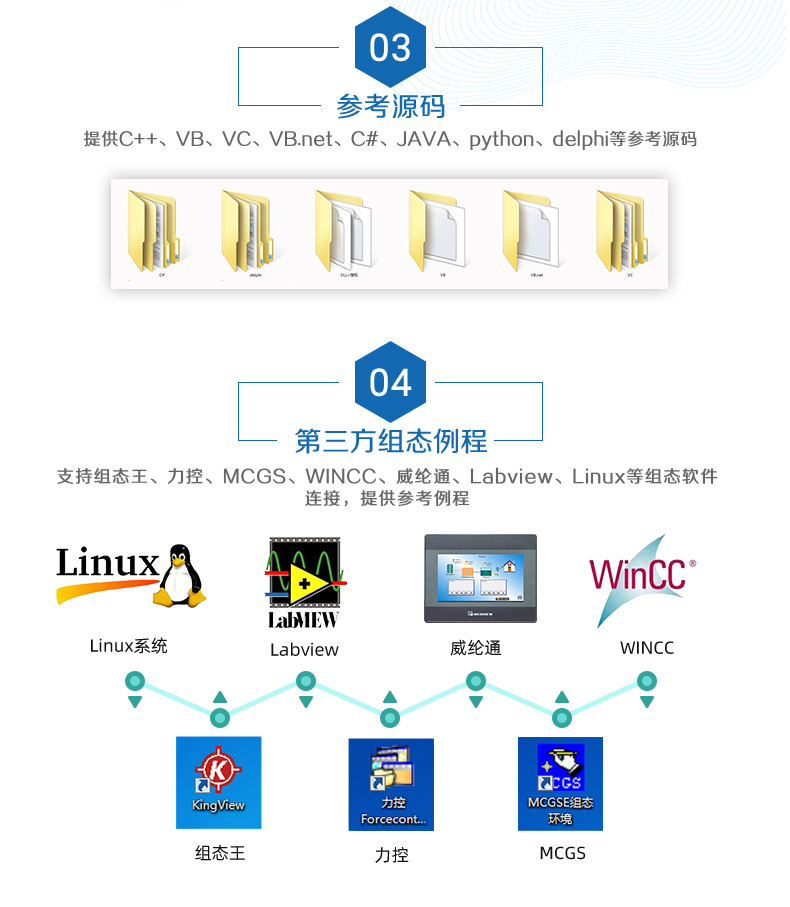 云平臺 GPRS-0400 遠程智能控制器 二次開發(fā)說明