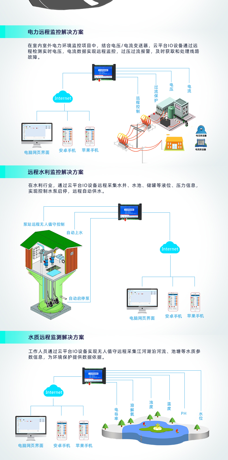 云平臺(tái) DAM-0666 GPRS版 遠(yuǎn)程數(shù)采控制器應(yīng)用場景