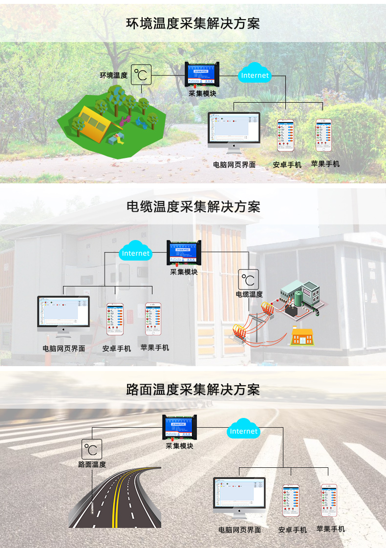 云平臺 DAM-PT10 GPRS版 溫度采集模塊應(yīng)用場景