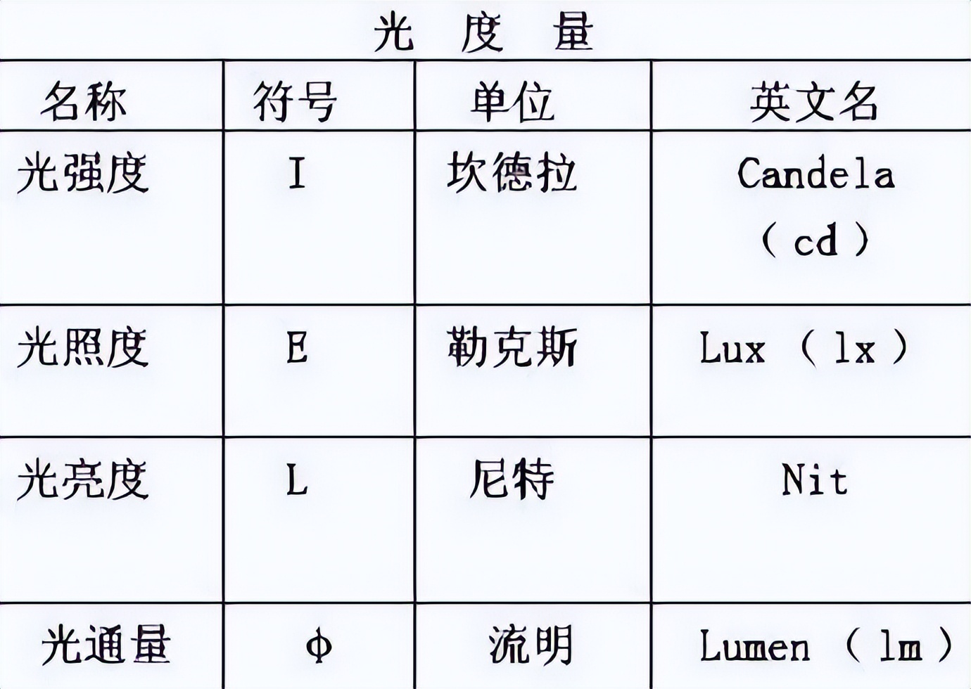 LUX 光照度