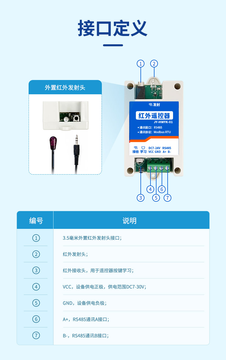 接口定義