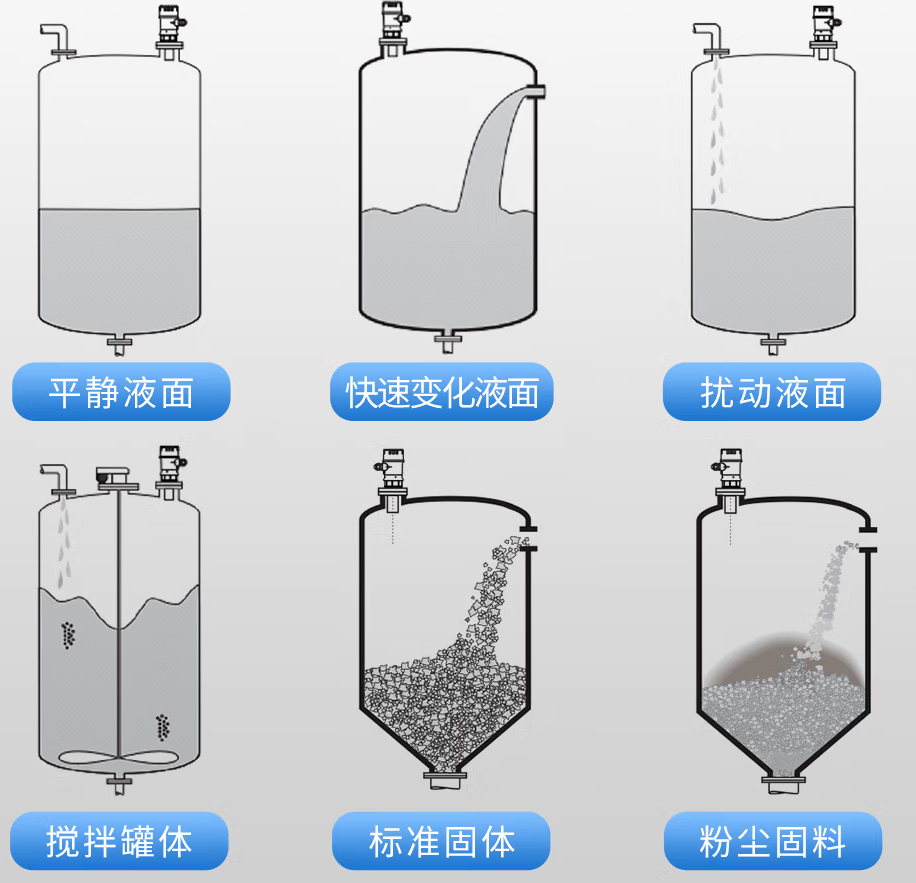 超聲波液位檢測