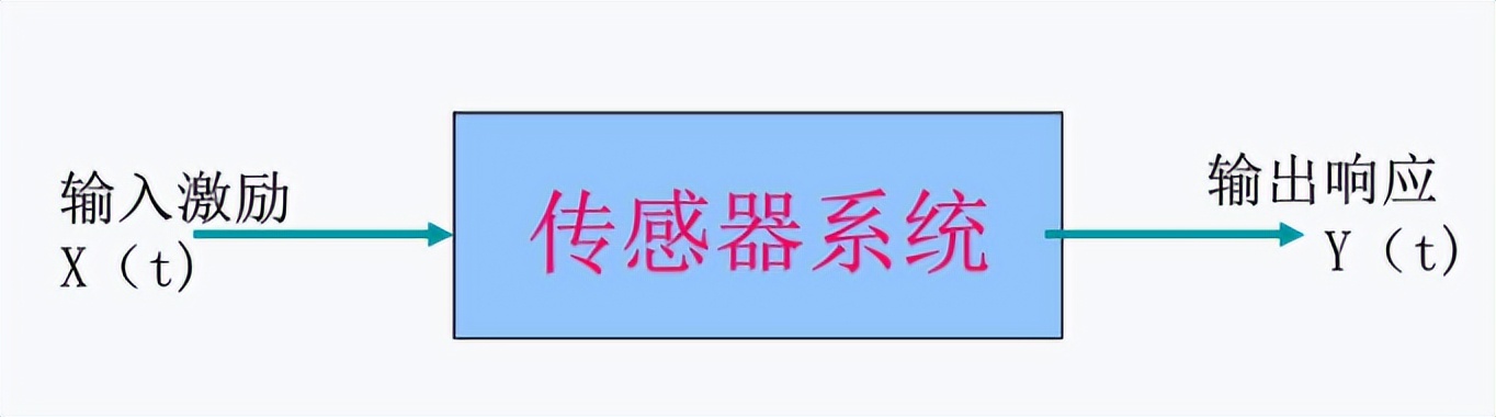 傳感器系統(tǒng)