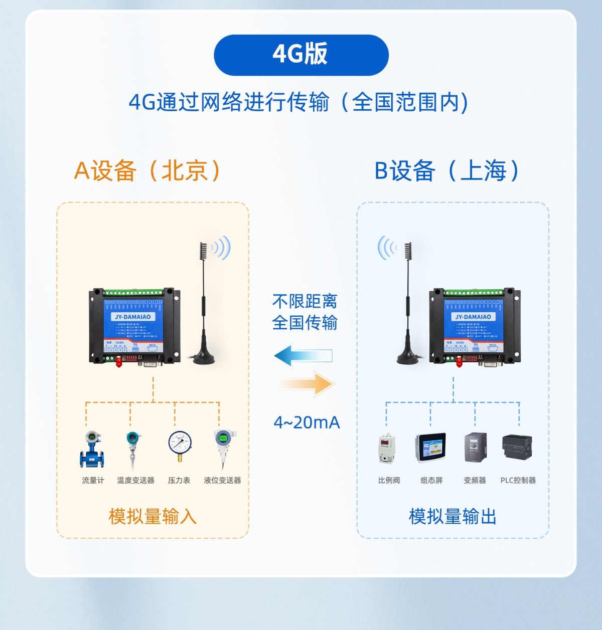 4G不限制距離