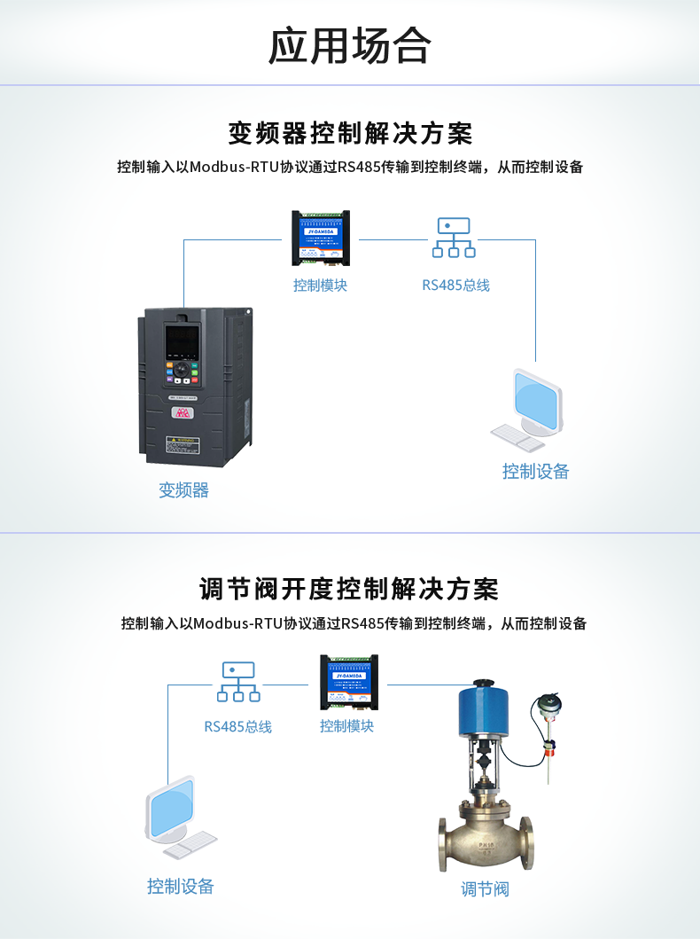 DAM6DA模擬量輸出模塊應(yīng)用場景