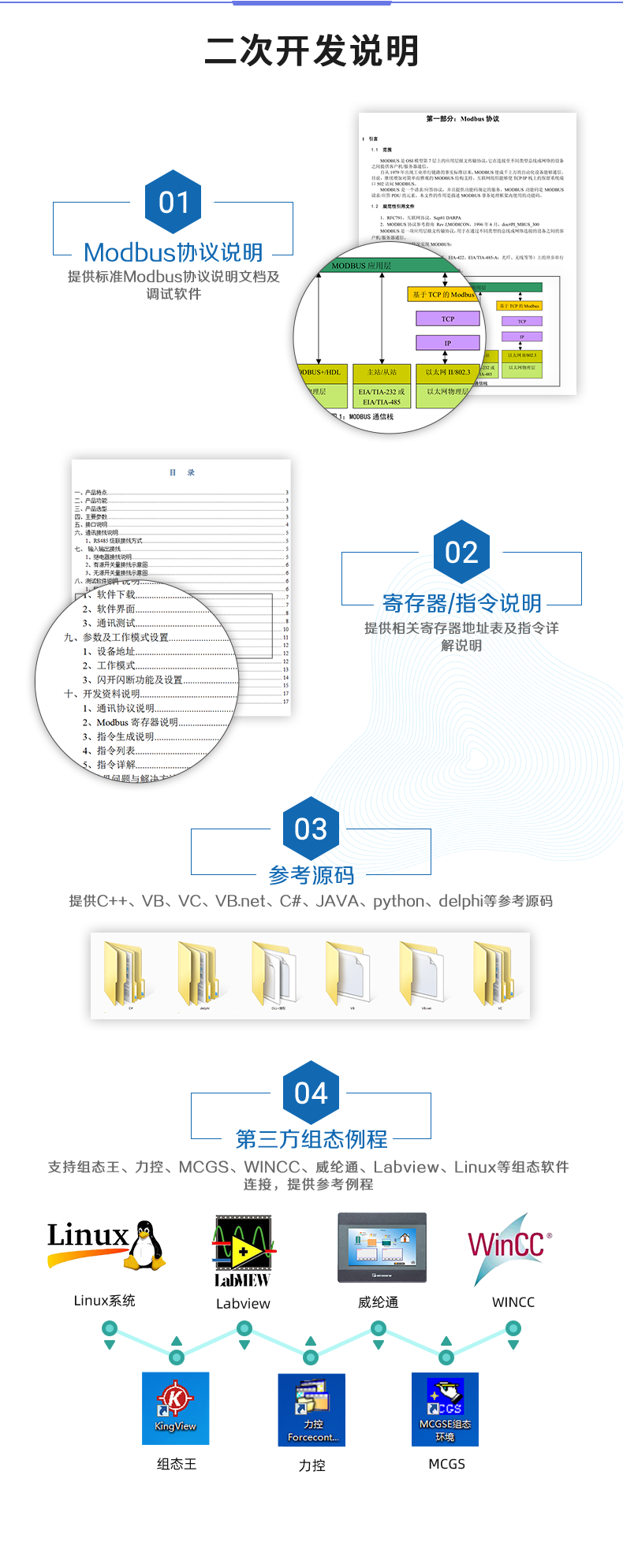 DAM1212D-MT 工業(yè)級I/O模塊二次開發(fā)說明