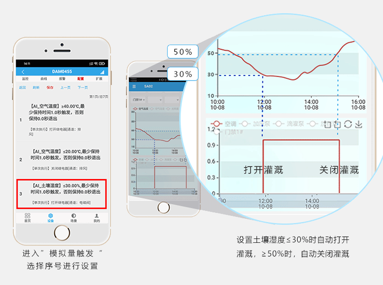 土壤溫濕度的自動啟停