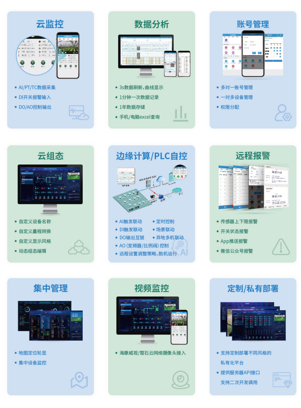 智慧農(nóng)業(yè)云平臺