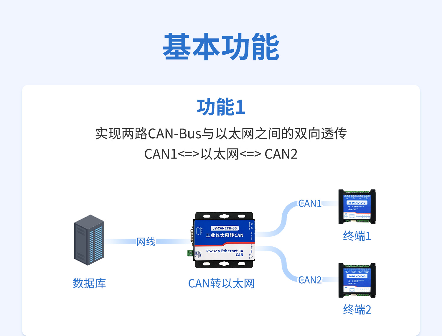 CAN轉(zhuǎn)網(wǎng)絡(luò)CAN