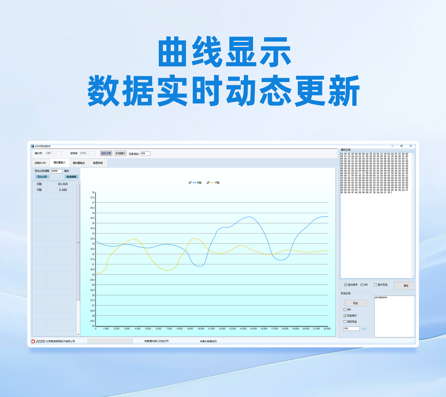 曲線顯示，數(shù)據(jù)實(shí)時(shí)動(dòng)態(tài)更新