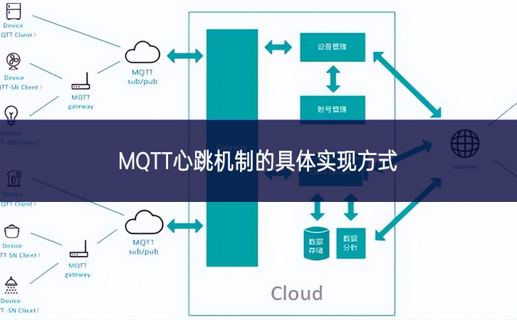 MQTT心跳機(jī)制的具體實(shí)現(xiàn)方式