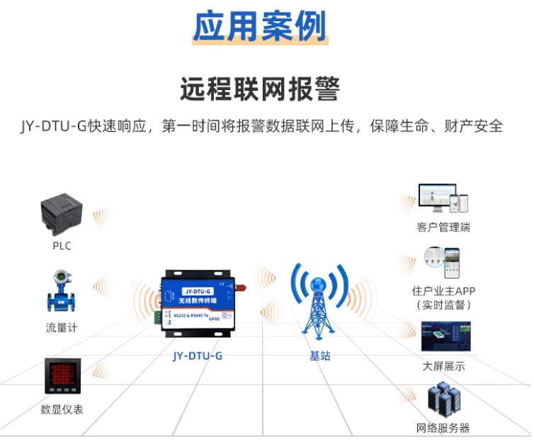 應用案例