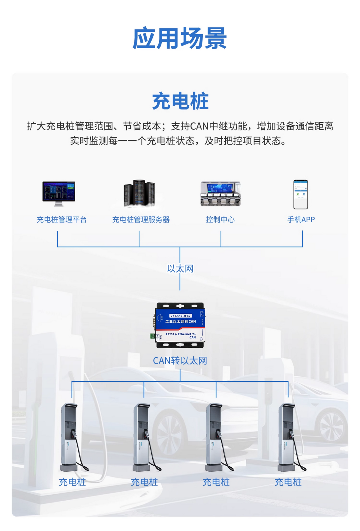 應(yīng)用場景