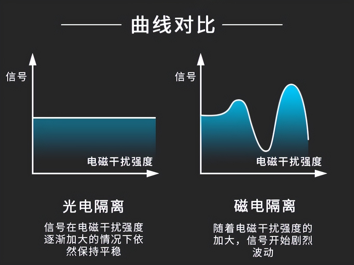 曲線對(duì)比