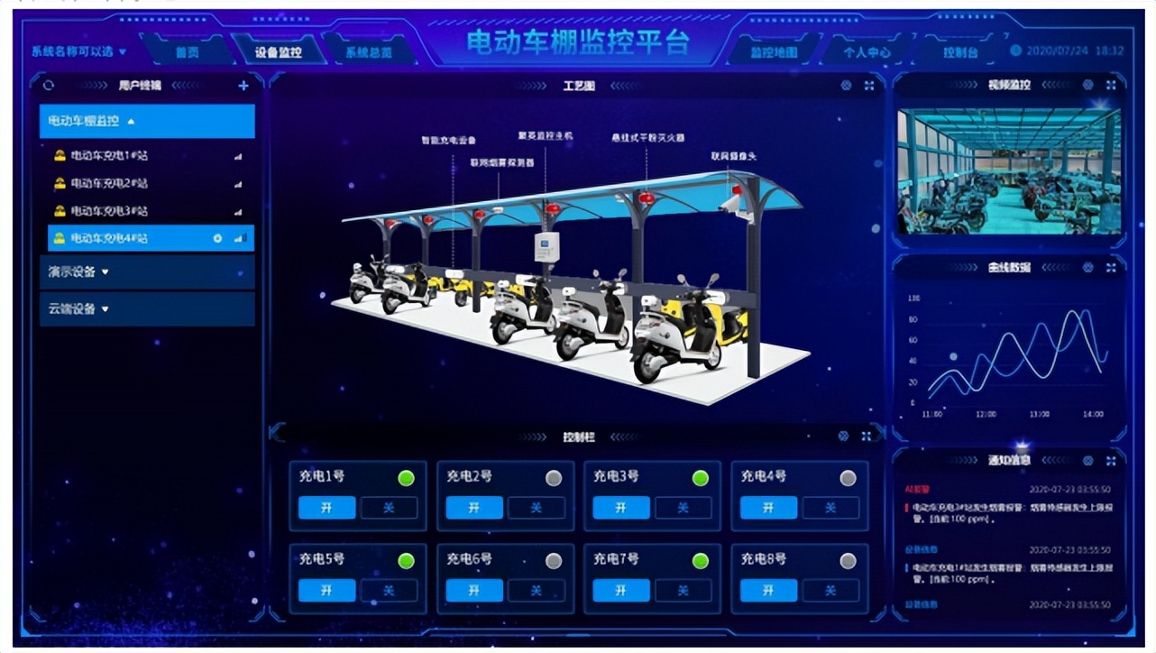 電動(dòng)車棚防火監(jiān)控系統(tǒng) 云平臺(tái)