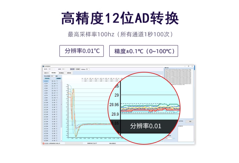 高精度 12位AD轉(zhuǎn)換