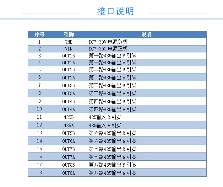 CON485中繼器 接口說明