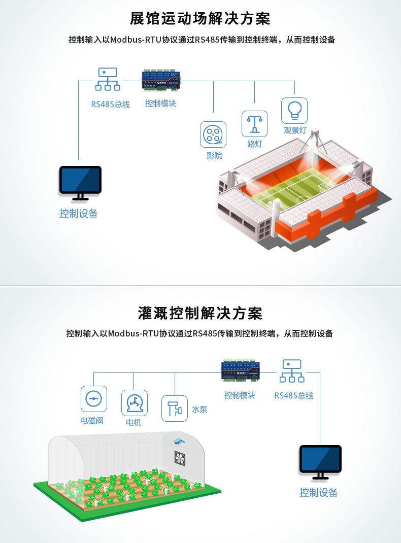 DAM1200D-MT 工業(yè)級(jí)I/O模塊應(yīng)用場(chǎng)景