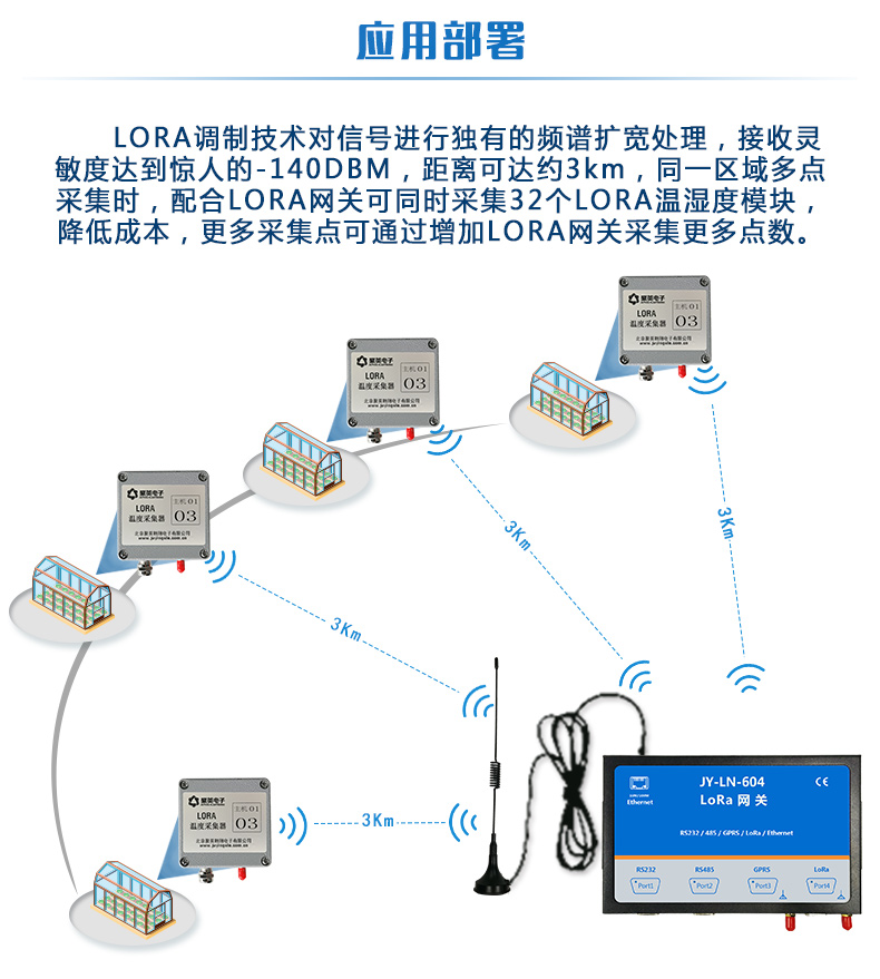 LORA溫度采集器應用部署