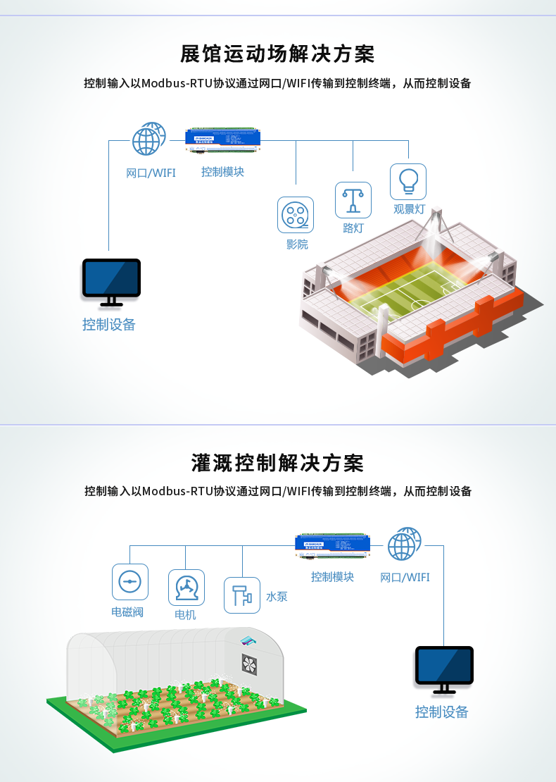 DAM-3232 工業(yè)級網(wǎng)絡(luò)數(shù)采控制器應(yīng)用場景