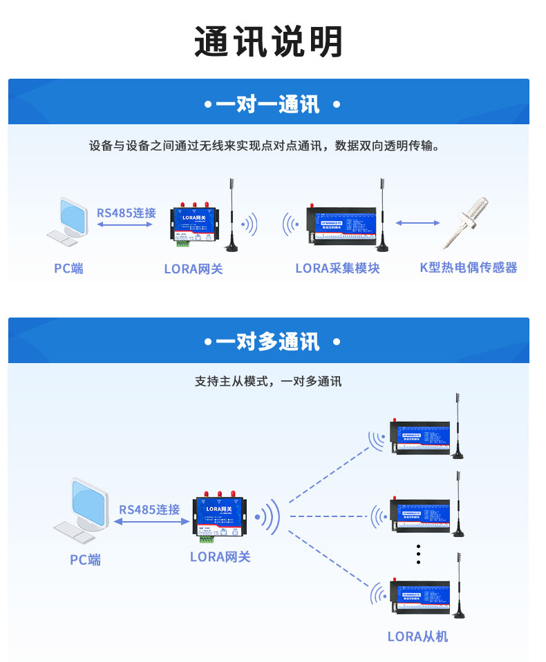 LoRaTC16 LoRa無(wú)線測(cè)溫模塊通訊說(shuō)明