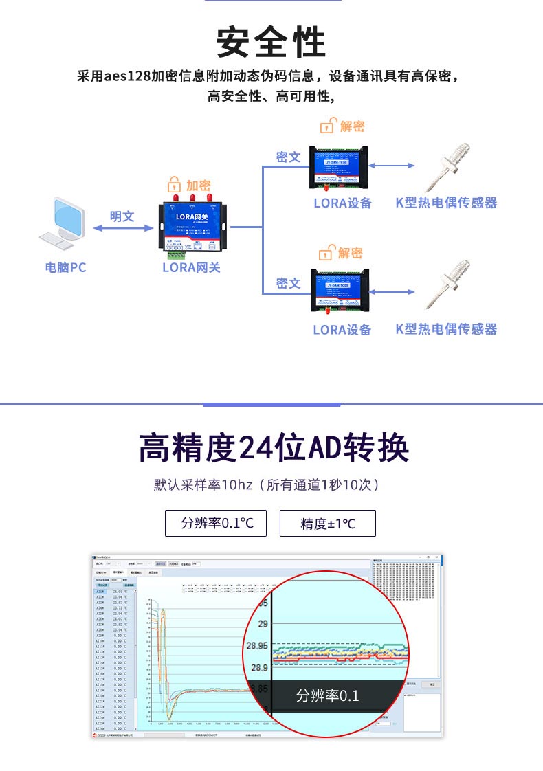 LoRaTC16 LoRa無(wú)線測(cè)溫模塊高精度轉(zhuǎn)換