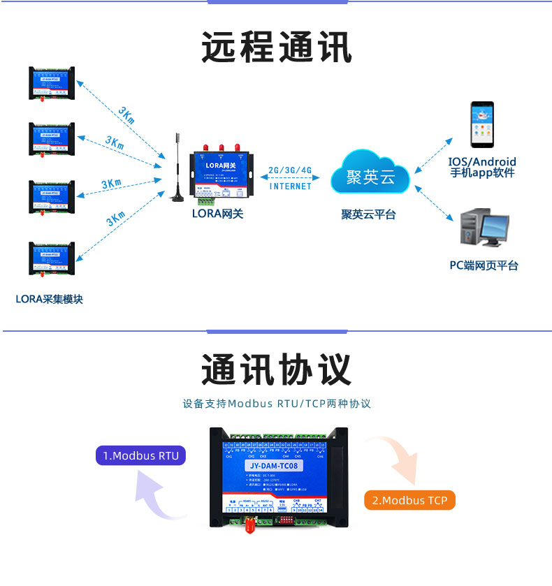 LoRaTC08 LoRa無線測溫模塊遠程通訊