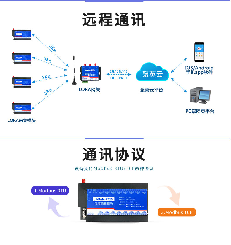 LoRaPT16 LoRa無線測溫模塊遠程通訊