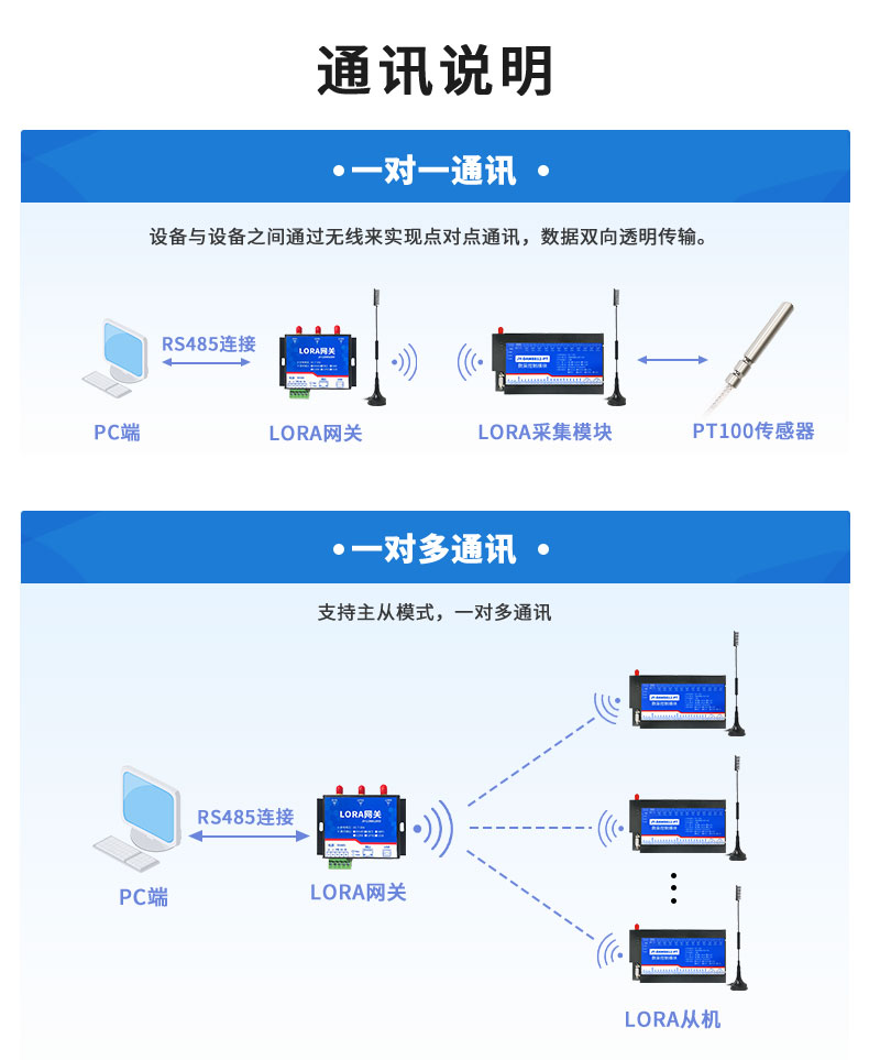 LoRaPT16 LoRa無線測溫模塊通訊說明