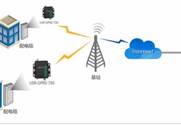 GPRS MODEM在遠(yuǎn)程測(cè)控系統(tǒng)中的應(yīng)用