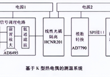 熱電偶溫度傳感器的工作原理及常見(jiàn)問(wèn)題