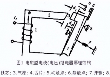 一文讀懂電壓繼電器的原理及結構