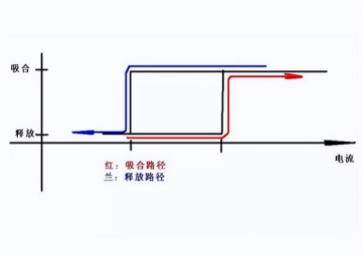 使用繼電器，應該注意哪些細節(jié)？