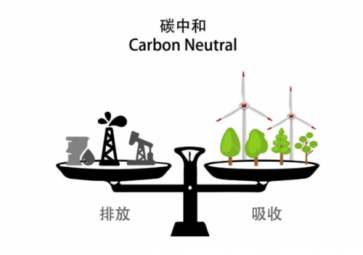  二氧化碳傳感器的工作原理是什么？有哪些檢測(cè)方法？