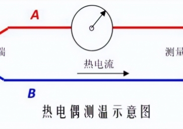 熱電偶S、R、B、K、N、E、J、T型的區(qū)別