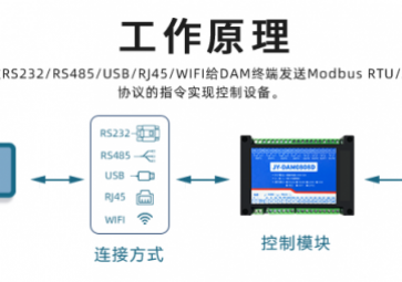 遠(yuǎn)程IO模塊是什么，用途有哪些