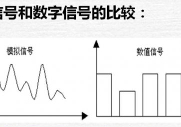 模擬量、數(shù)字量與開關(guān)量的區(qū)別