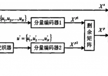 什么是信道編碼？