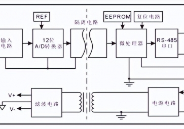 數(shù)據(jù)采集模塊的工作原理是什么？