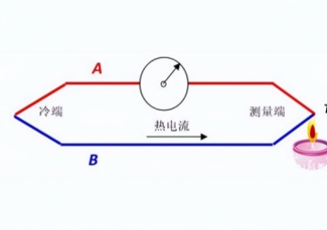 熱電偶常見(jiàn)的四種應(yīng)用