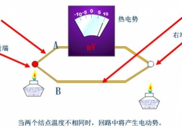 熱電偶熱電阻的優(yōu)缺點(diǎn)