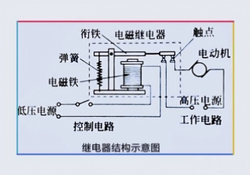 什么是繼電器模塊