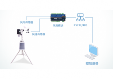 聚英電子DAM12AIAO模擬量采集技術(shù)應(yīng)用盤點(diǎn)