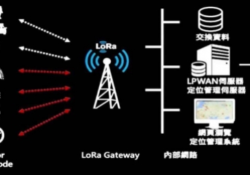 LoRa無線技術(shù)解析